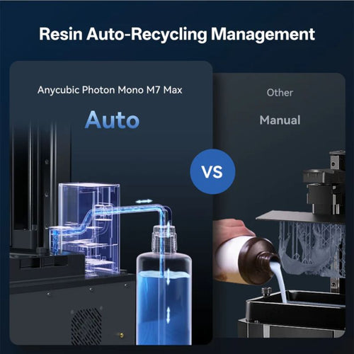 Comparison of Anycubic Photon Mono M7 Max resin auto-recycling management system with manual method.