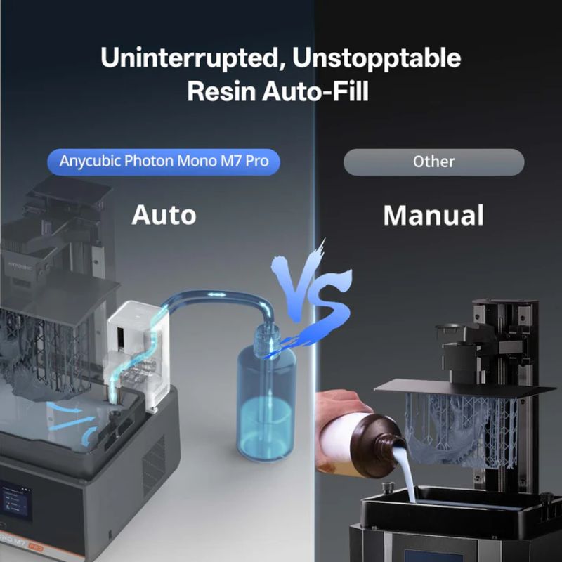 Comparison between Anycubic Photon Mono M7 Pro resin auto-fill system and manual filling process.