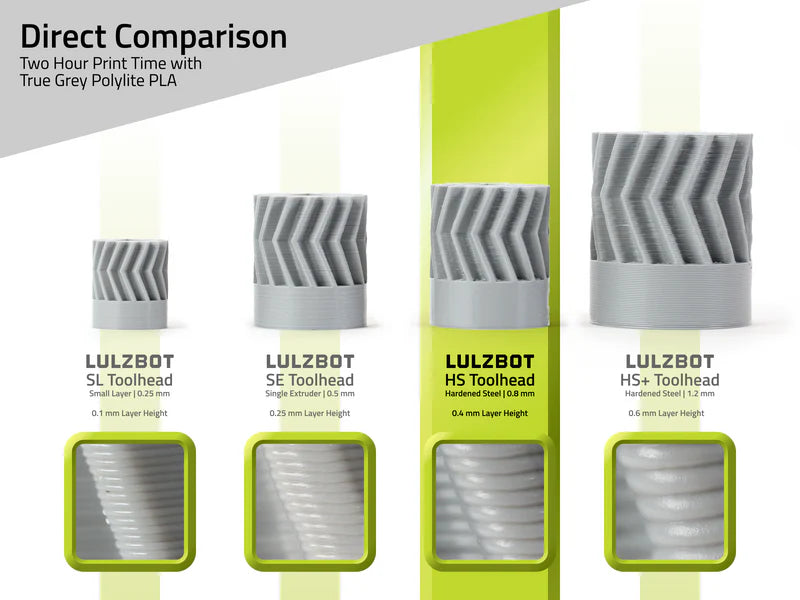 Tool Head 0.8mm comparison sheet